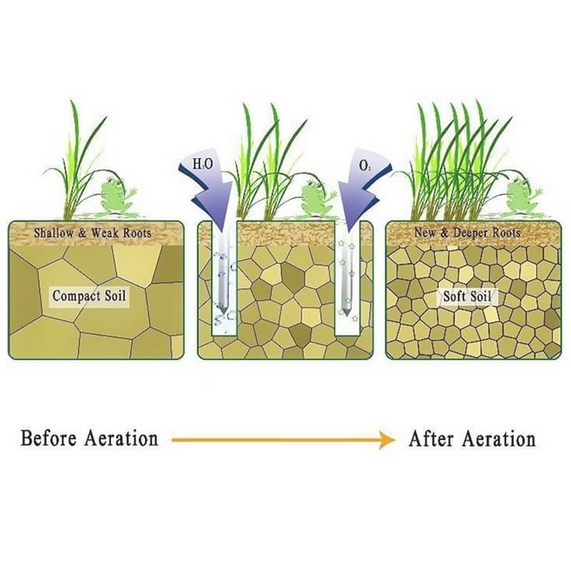 ⏰Garden Lawn Aerator Shoes