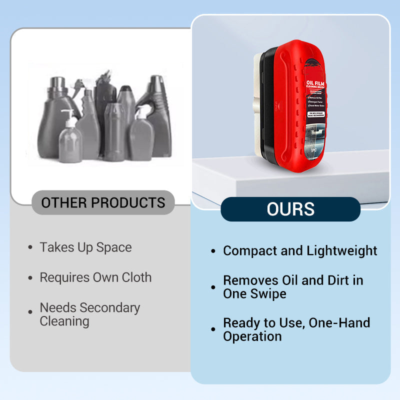 💯Automotive Oil Film Cleaning Brush