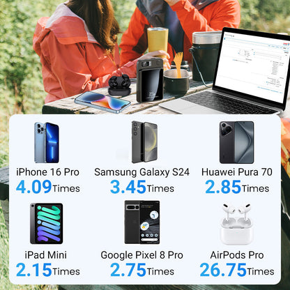 🌟Amazing Power Bank🌟20000mAh Ultra Slim Fast Charge Mobile Power