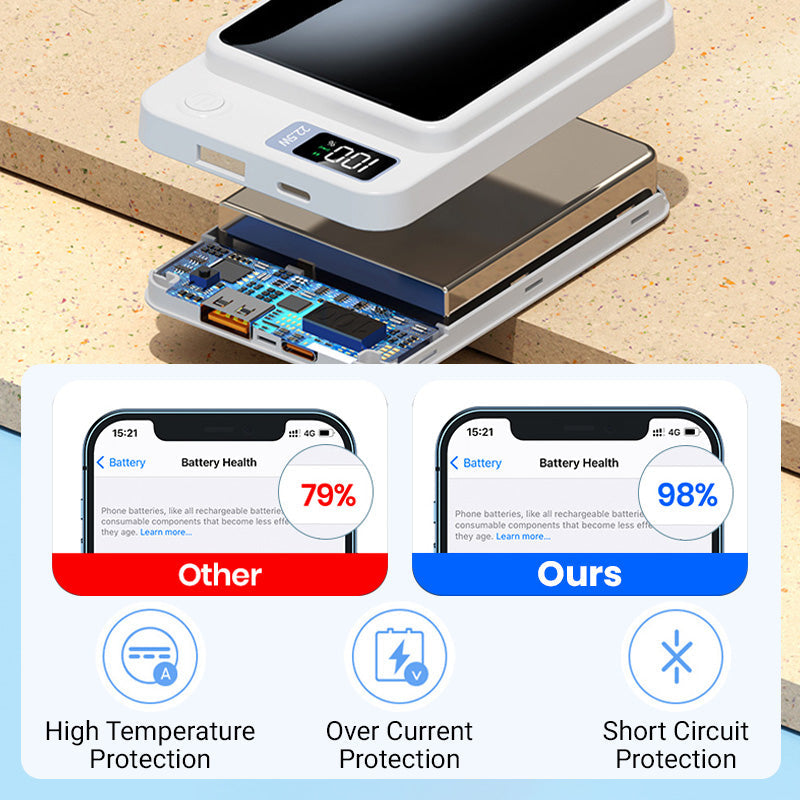 🌟Amazing Power Bank🌟20000mAh Ultra Slim Fast Charge Mobile Power