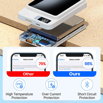 🌟Amazing Power Bank🌟20000mAh Ultra Slim Fast Charge Mobile Power
