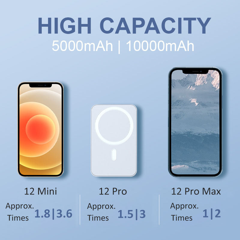 15W Wireless Magnetic Power Bank - 5000mAh/10000mAh Fast Charging Portable Charger