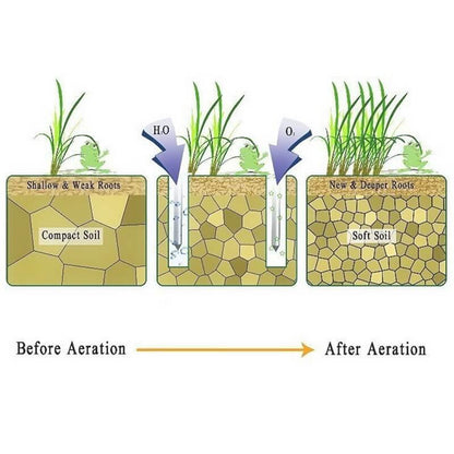 ⏰Garden Lawn Aerator Shoes