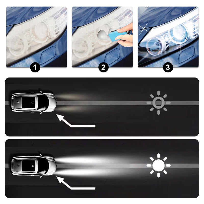 🔥Mild Formula Headlight Scratch Repair Cream
