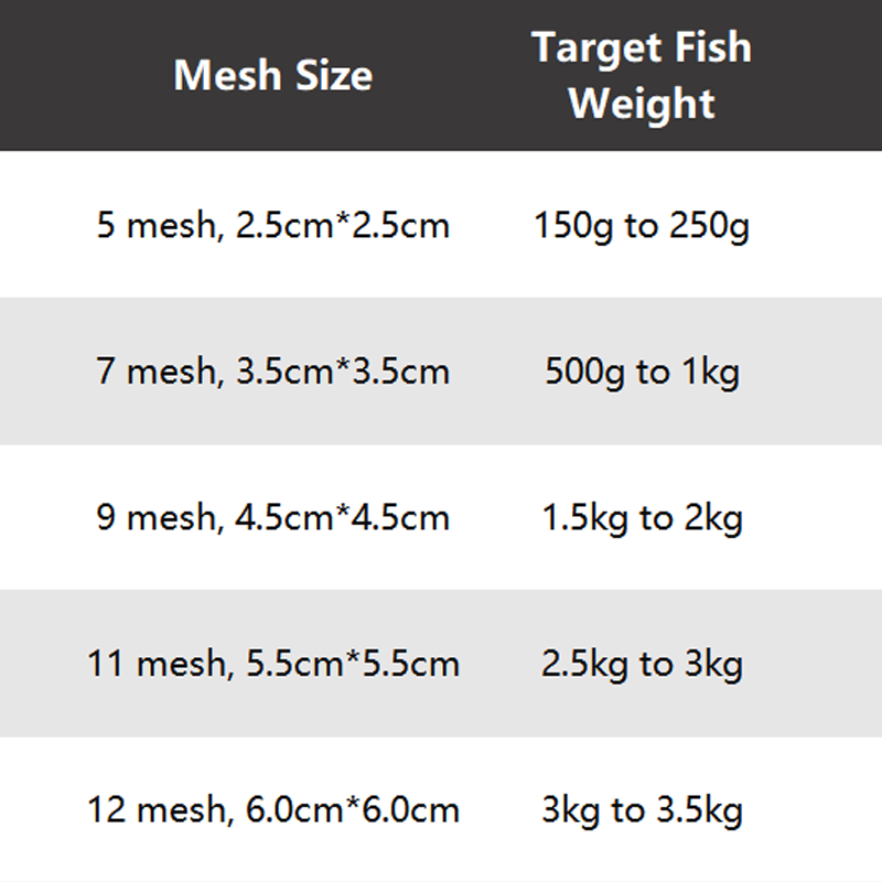 🔥2025 Hot Sale 50% Off🔥Fishing Gill Net with Spring Bait Trap