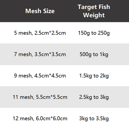 🔥2025 Hot Sale 50% Off🔥Fishing Gill Net with Spring Bait Trap