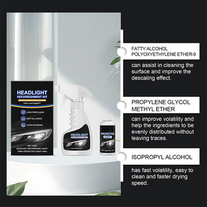 🚗Headlight Restorer🔧Renews old lights to ‘Brand New’ in just 2 mins with astonishing, long-lasting brilliance for safer nights🚘