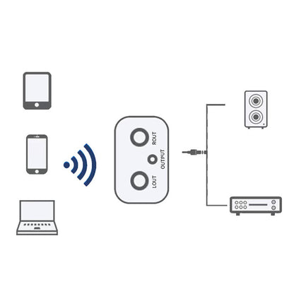 🔥BUY 1 GET 1 FREE🌟Hi-Fi Stereo Bluetooth Audio Adapter with AUX/RCA Output