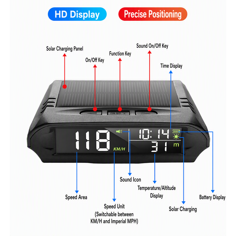 📢📢50% OFF !! ⏰ 2026 Sale — Over 24,000 Sold!🚗 Solar GPS Head‑Up Display‑Auto Brightness Speed Warning HUD ☀️