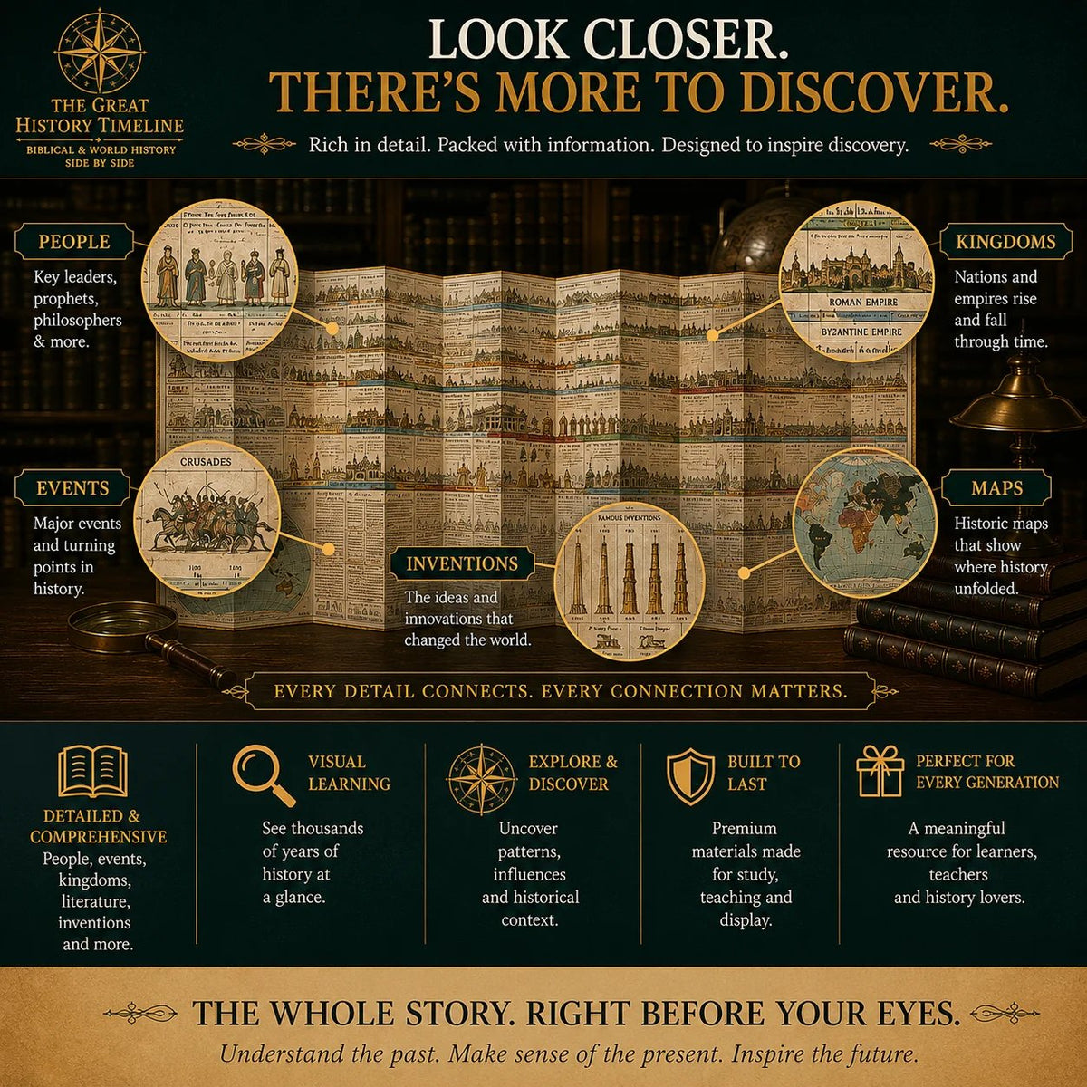 Synchronological History Chart