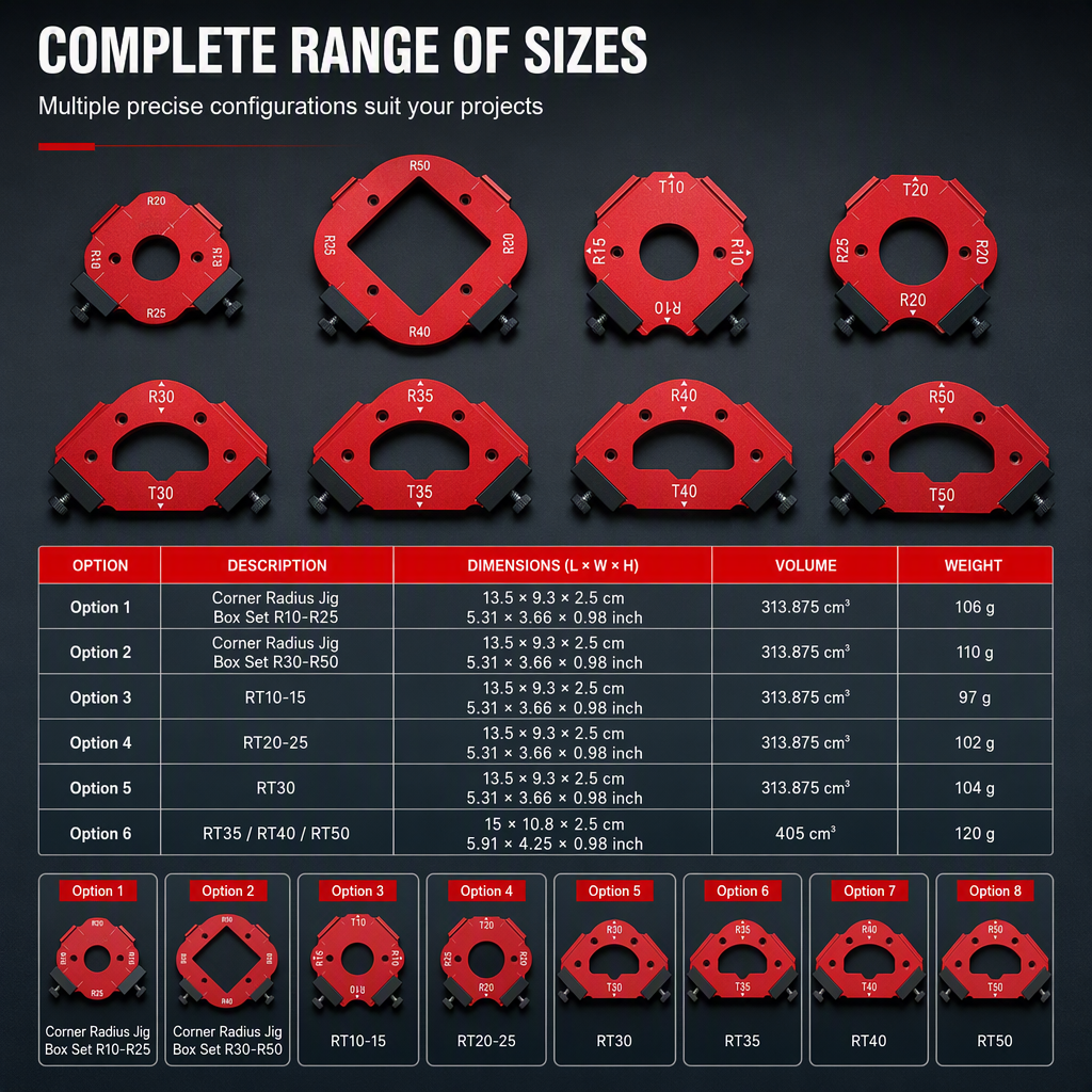 ⏳Time-Limited Special⏰Router Template – Round Corner R Angle Jig, CNC Machined Alloy & Non-Slip Stop Blocks – For Woodworking & Wardrobe DIY 🔧