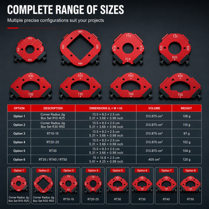 ⏳Time-Limited Special⏰Router Template – Round Corner R Angle Jig, CNC Machined Alloy & Non-Slip Stop Blocks – For Woodworking & Wardrobe DIY 🔧