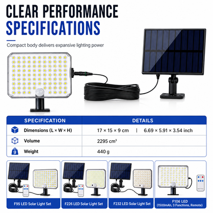 ☀️🎛️Split-Panel Solar Wall Light |Motion-Activated Lighting for Garages and Driveways